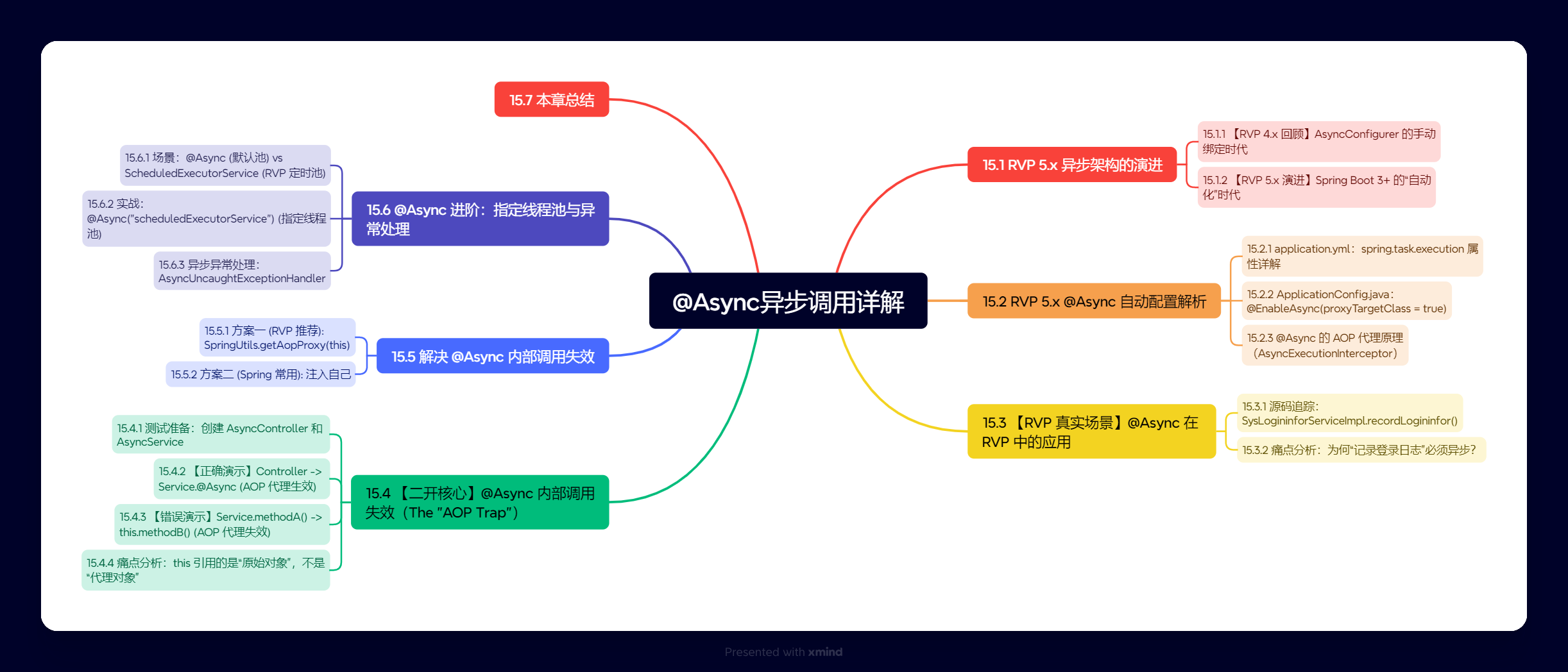 @Async 异步调用详解