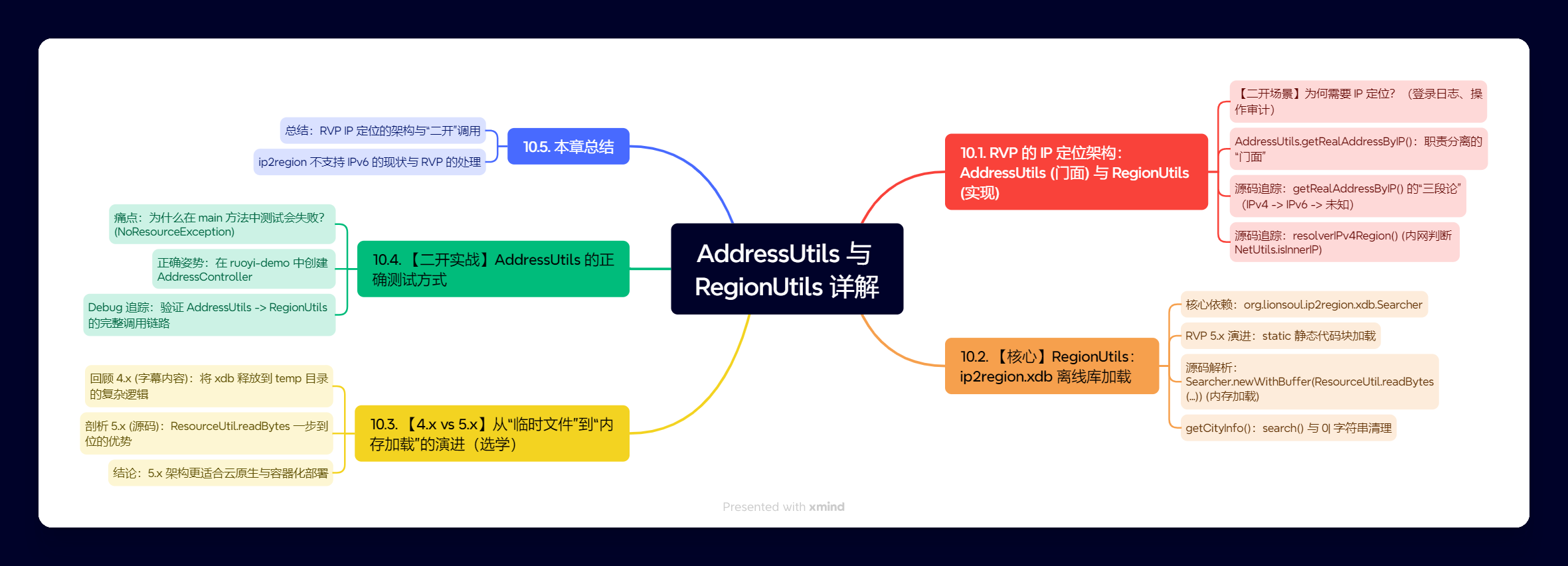 AddressUtils 与 RegionUtils 详解