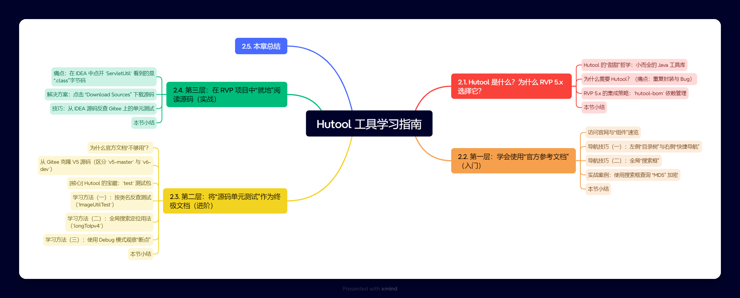 Hutool 工具学习指南