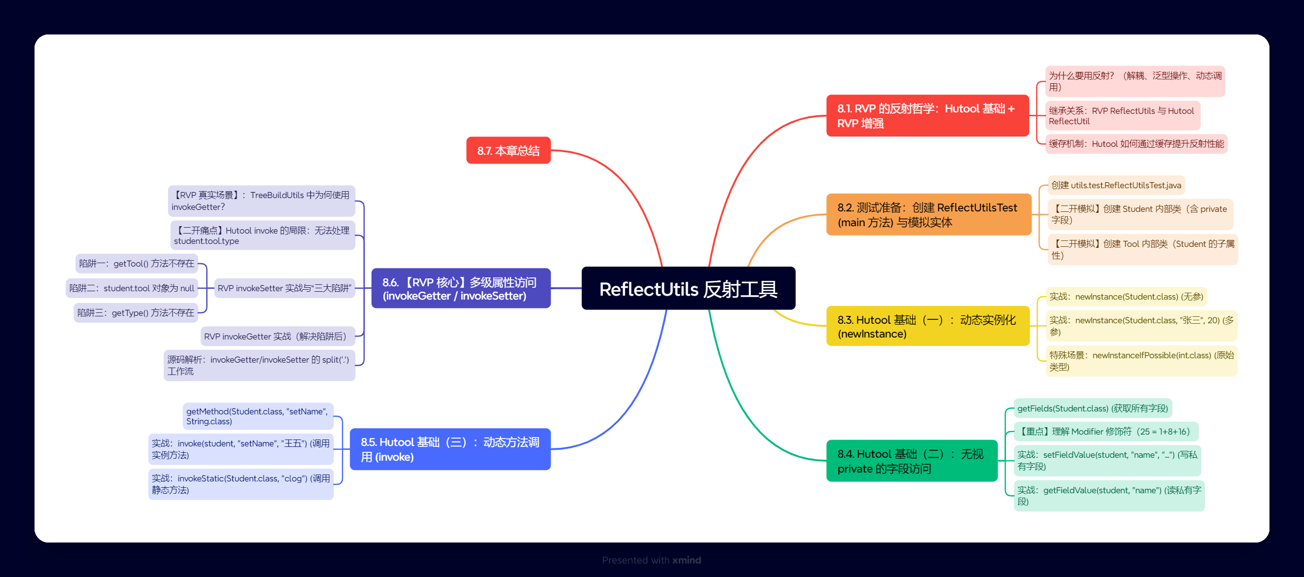 ReflectUtils 反射工具