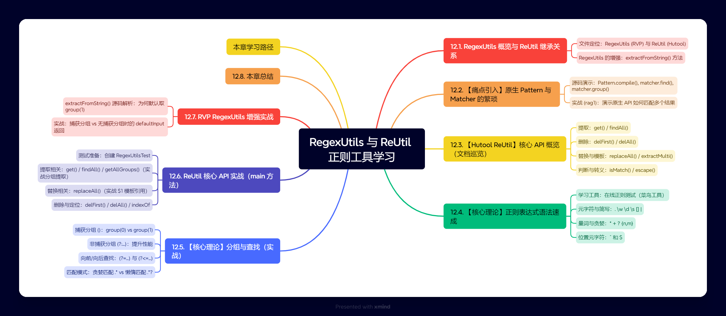 RegexUtils 与 ReUtil 正则工具学习