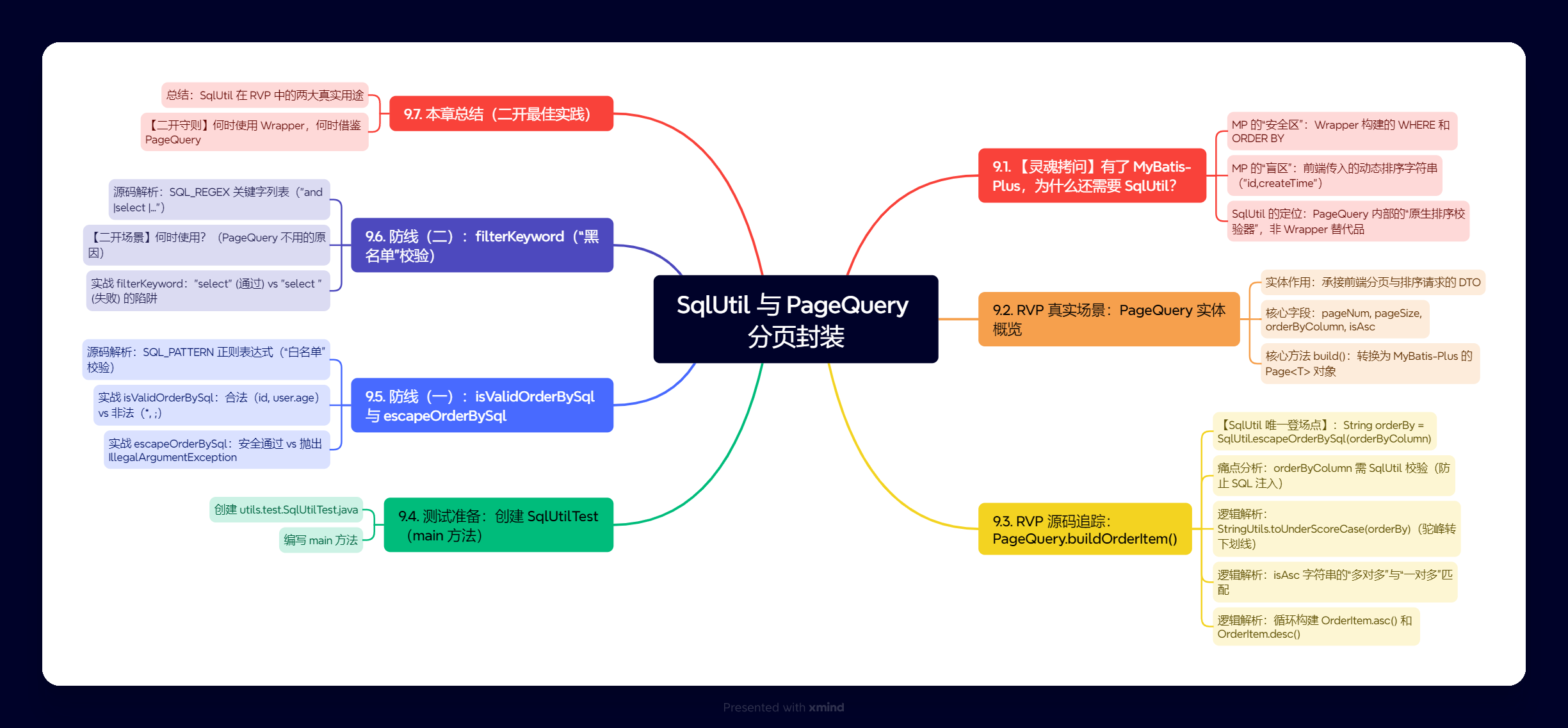 SqlUtil 与 PageQuery 分页封装