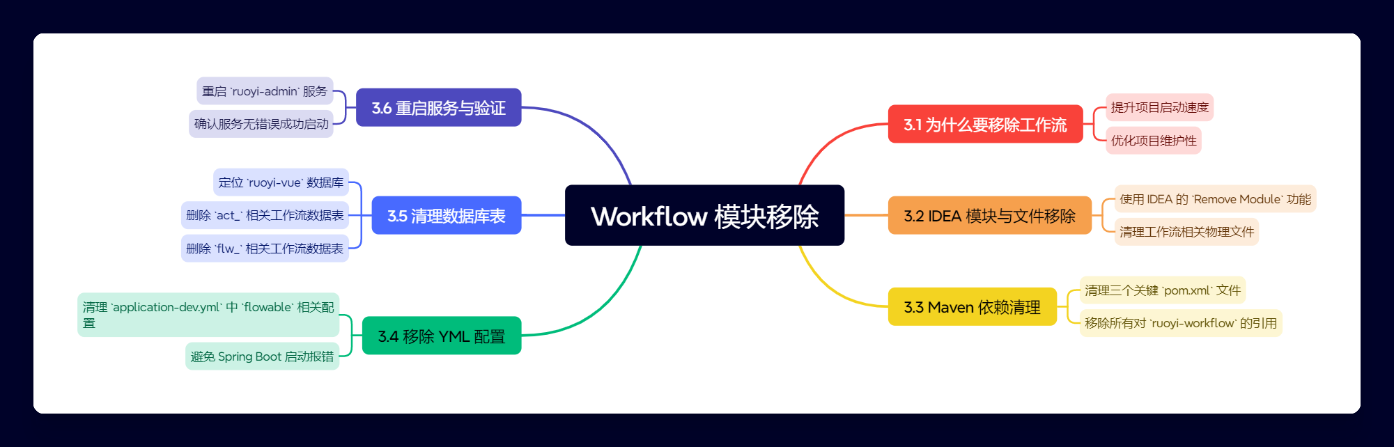 Workflow 模块移除