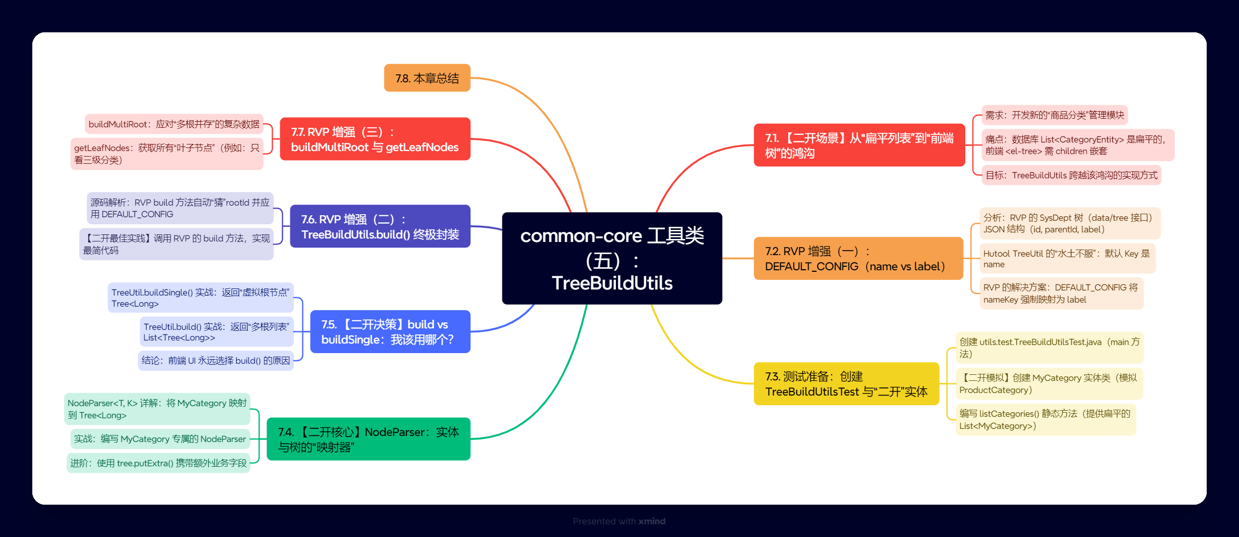 common-core 工具类(五):TreeBuildUtils