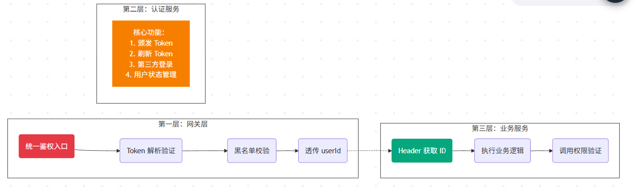 image-20251223090656983