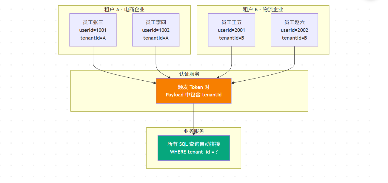 image-20251223092255474