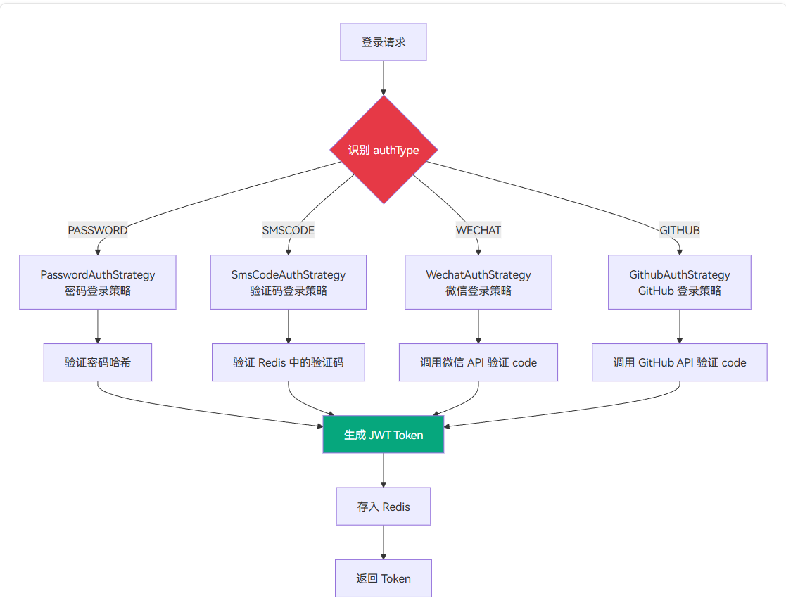 image-20251223111253913