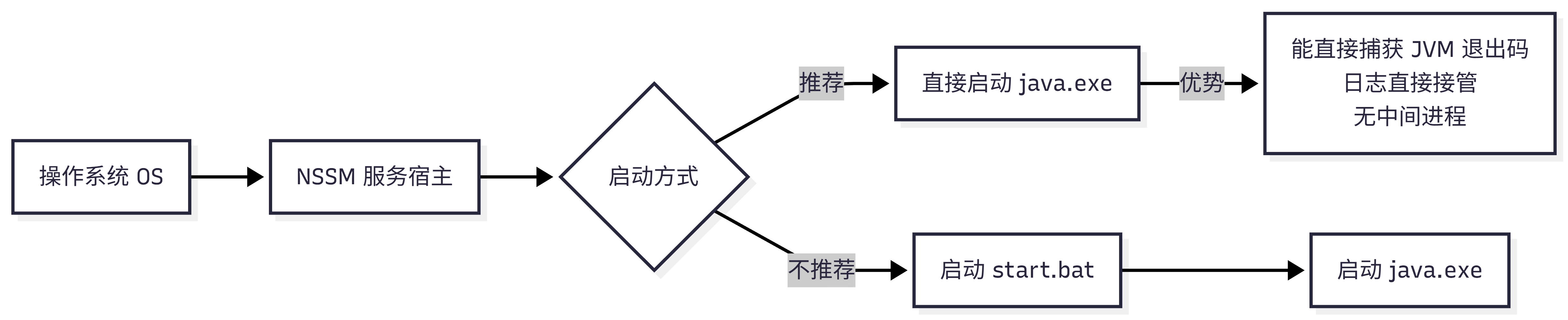 mermaid-ai-diagram-2025-12-22-083435