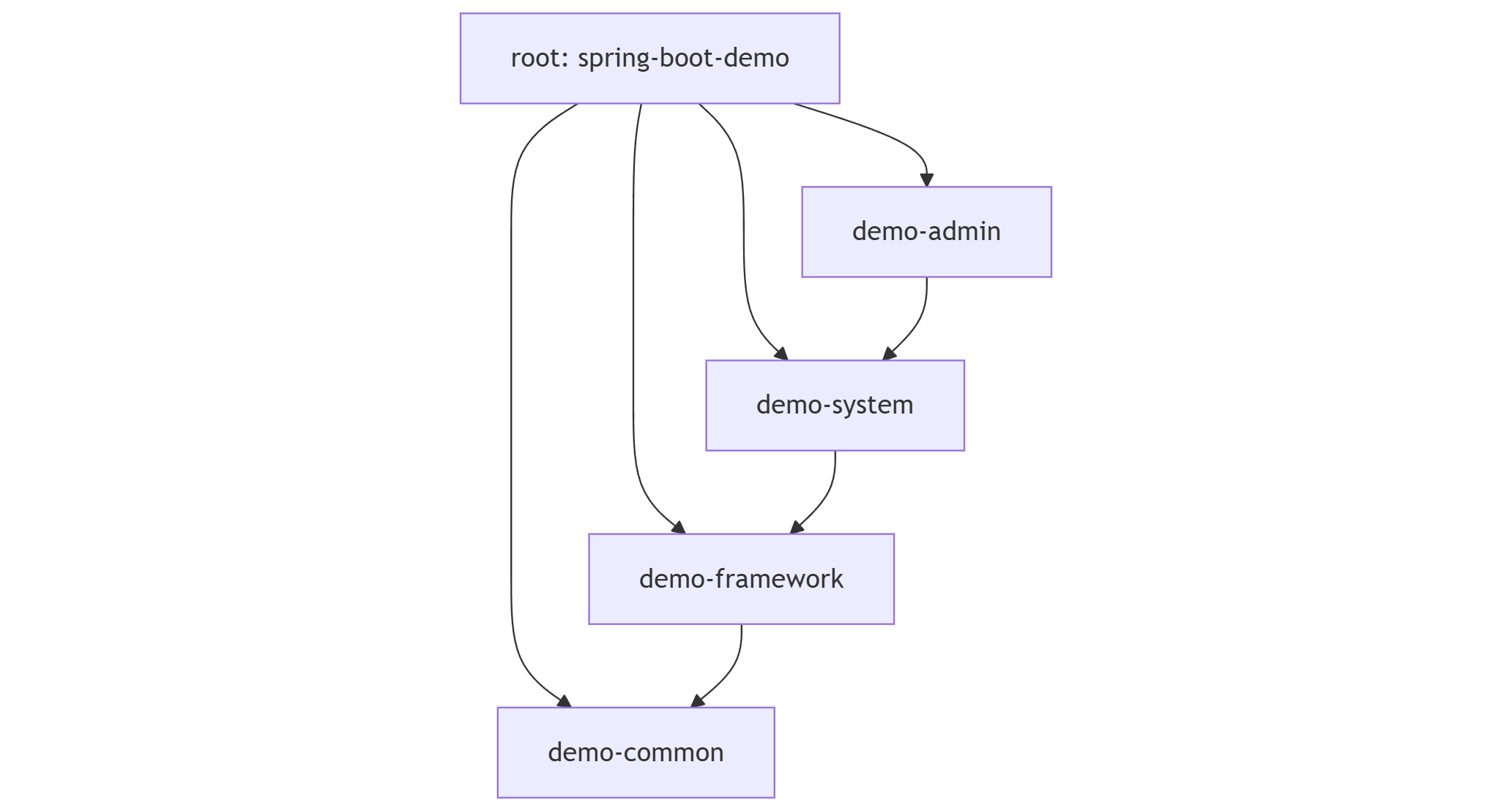 mermaid-diagram-2025-12-15-205934