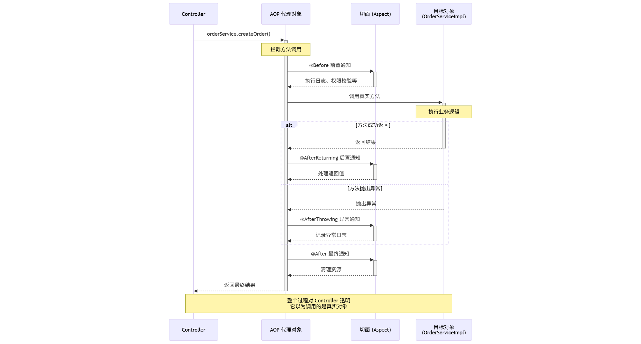 mermaid-diagram-2025-12-16-111224