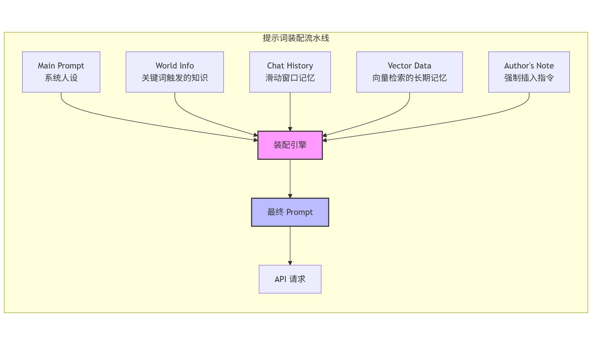 mermaid-diagram-2025-12-24-090825