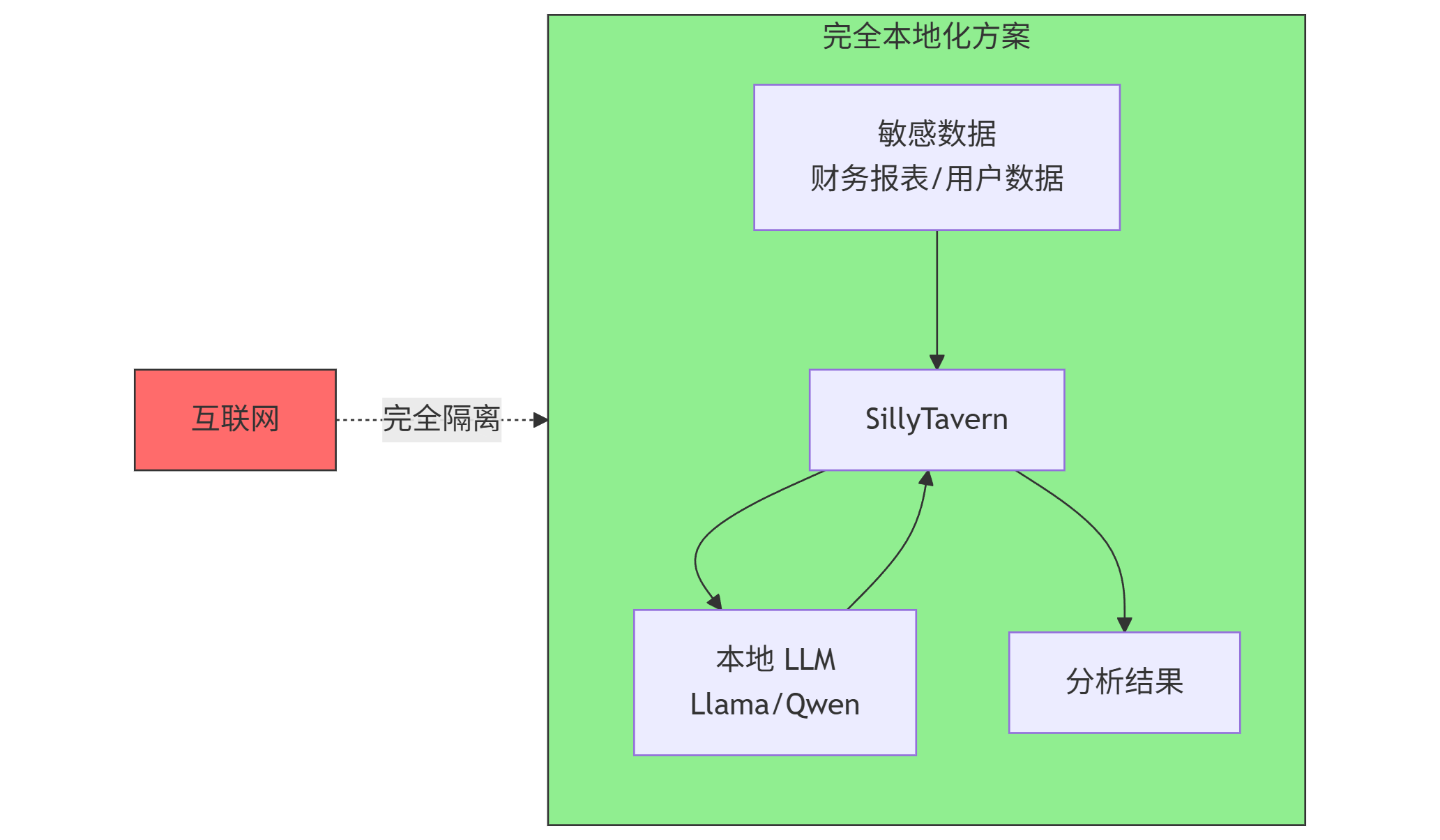 mermaid-diagram-2025-12-24-092305