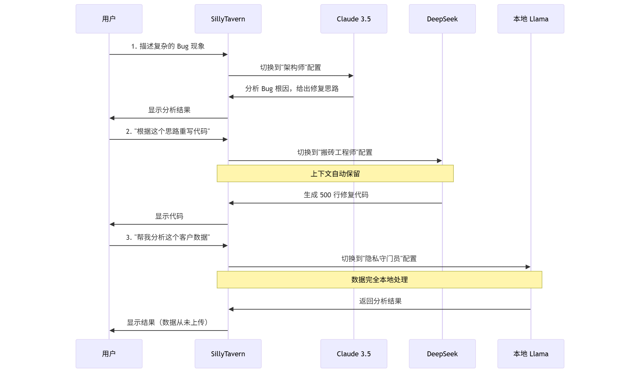 mermaid-diagram-2025-12-24-093401