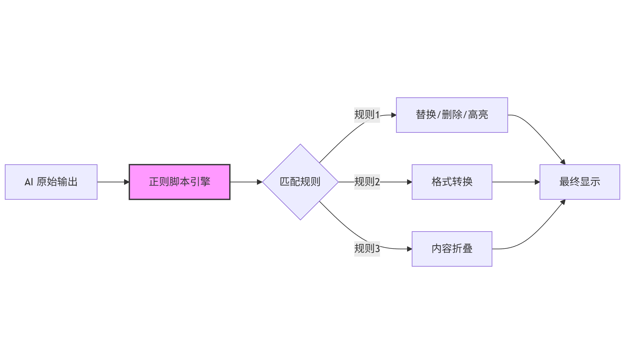 mermaid-diagram-2025-12-24-093602