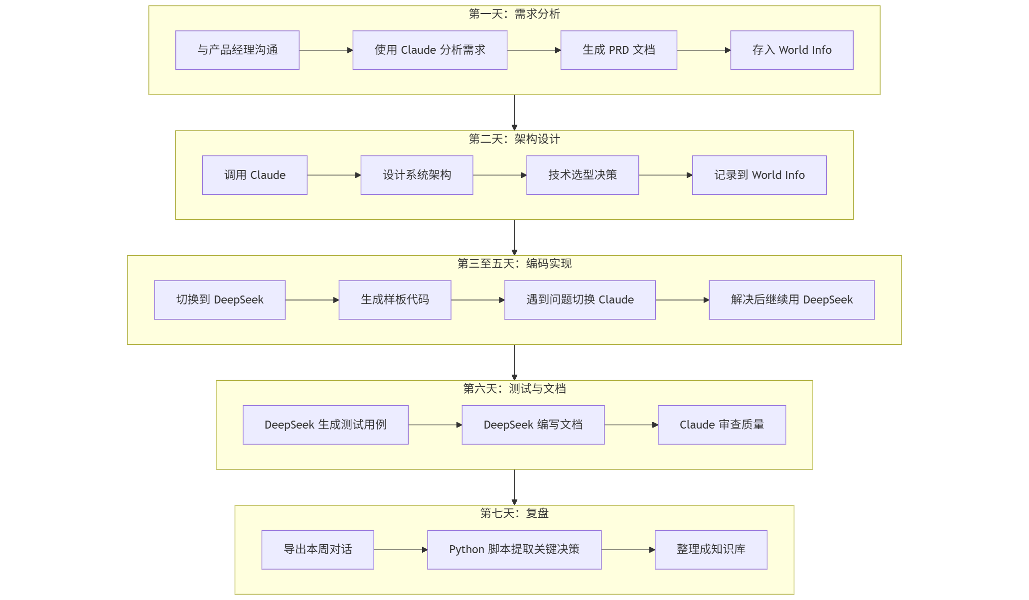 mermaid-diagram-2025-12-24-094040