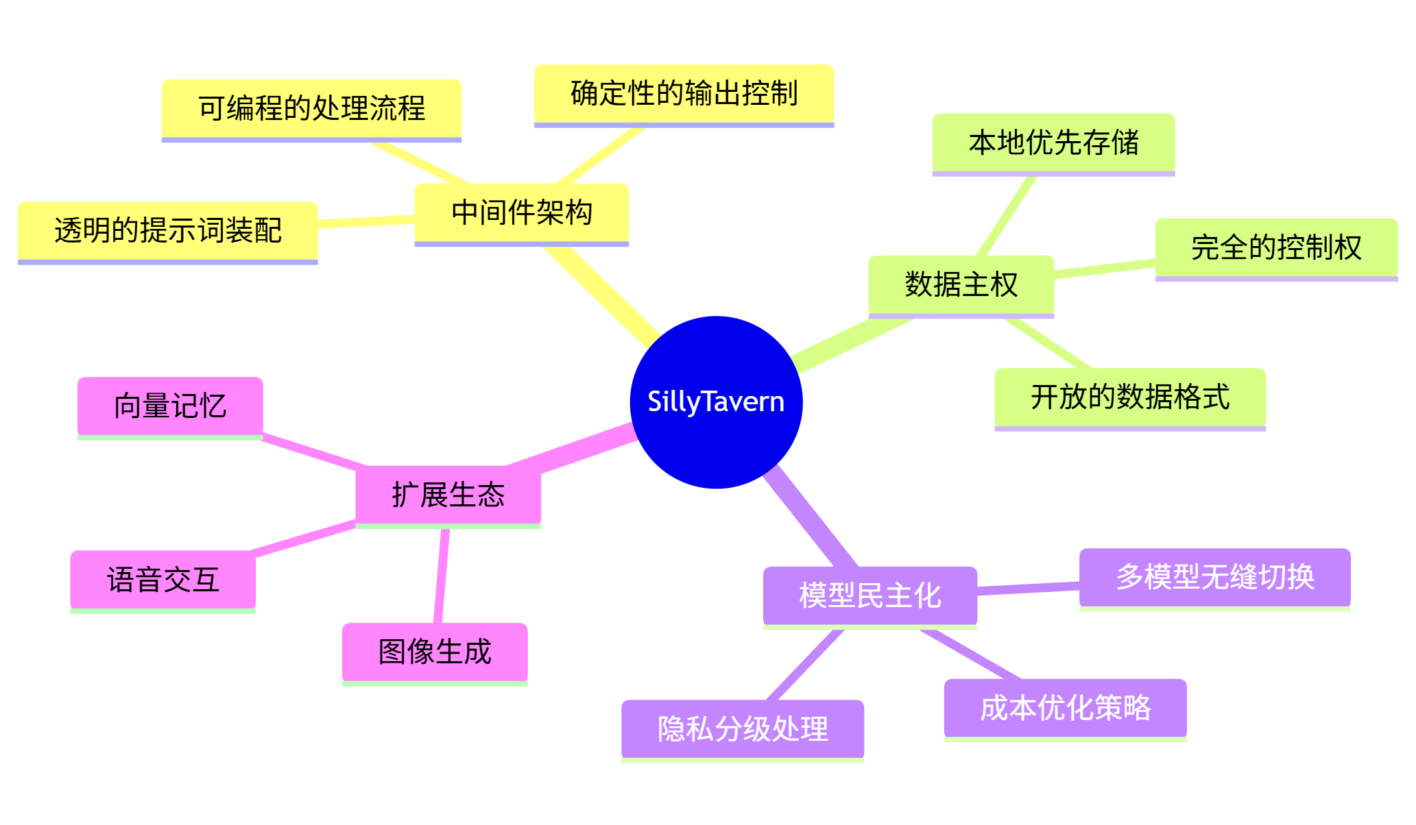 mermaid-diagram-2025-12-24-094250