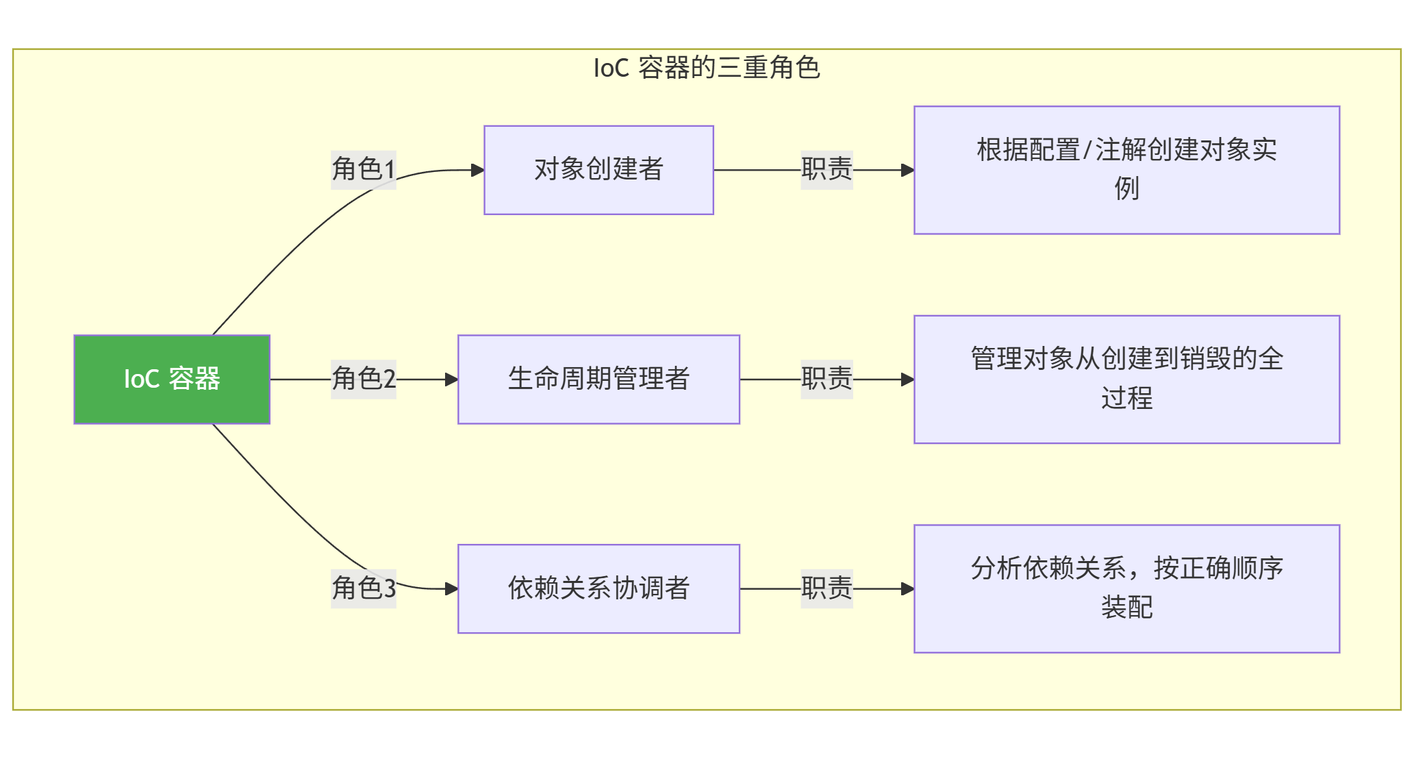 mermaid-diagram-2026-01-03-101330