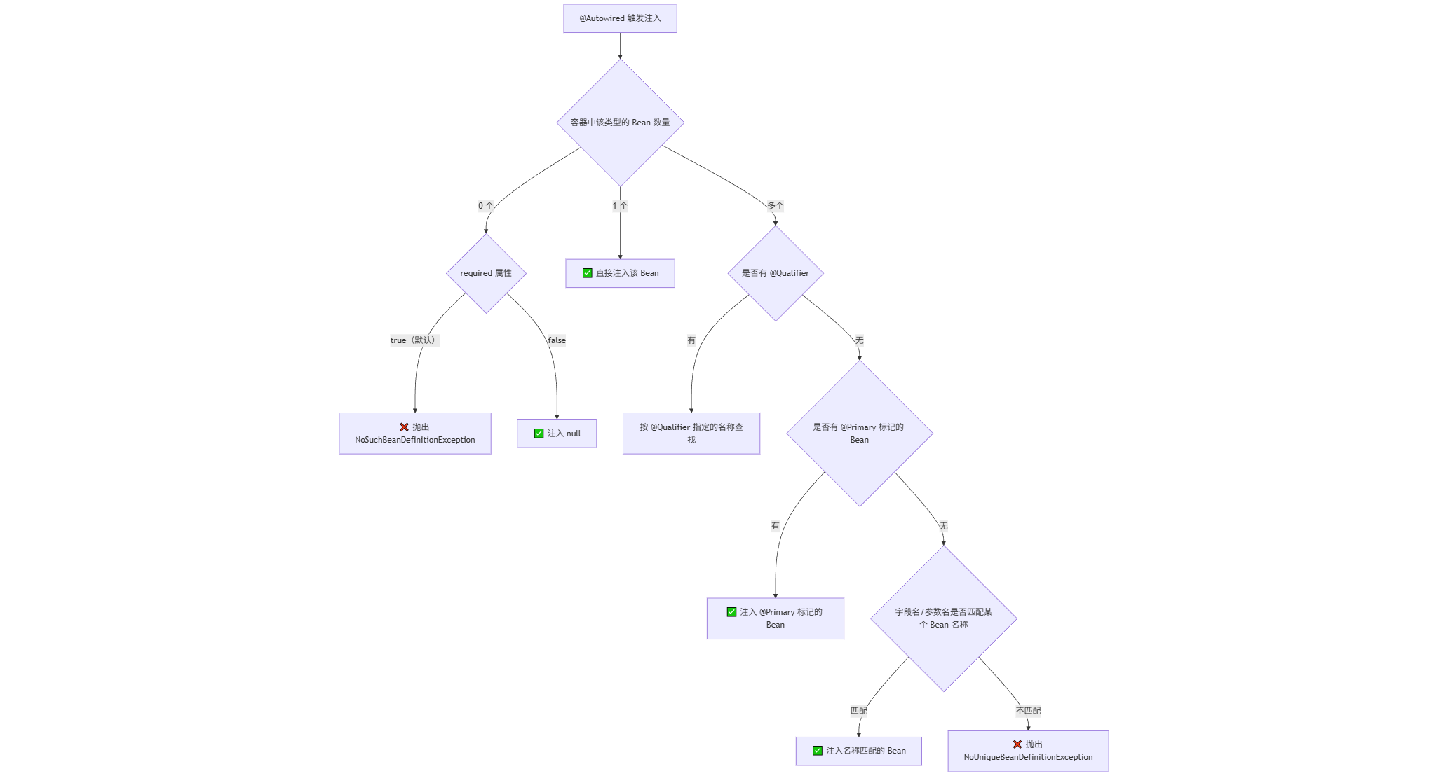 mermaid-diagram-2026-01-03-111121