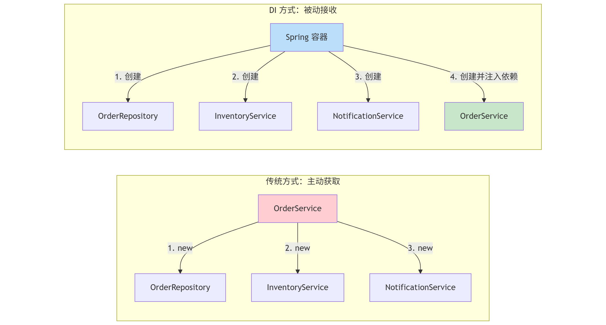 mermaid-diagram-2026-01-03-112556