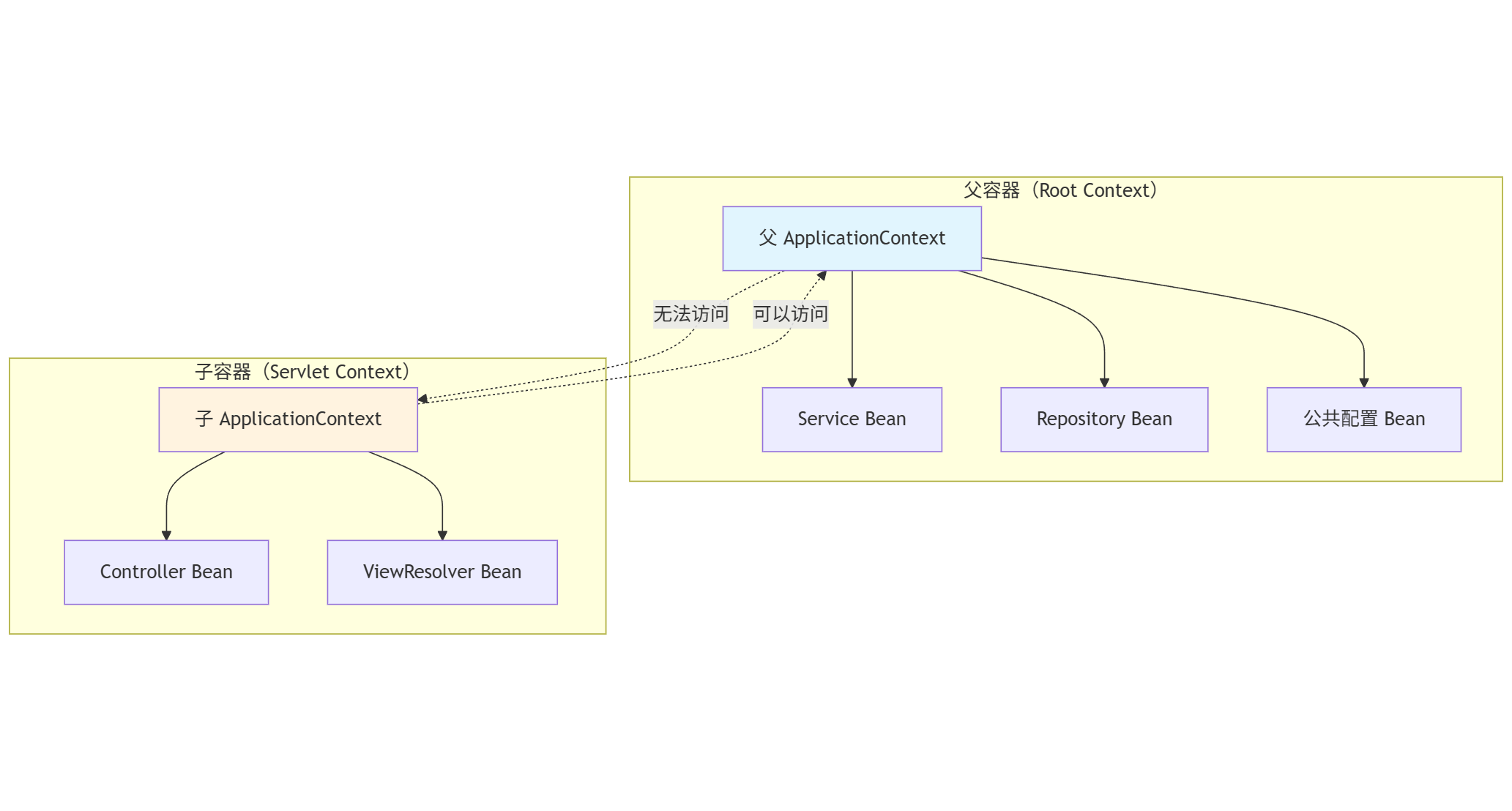 mermaid-diagram-2026-01-03-114611