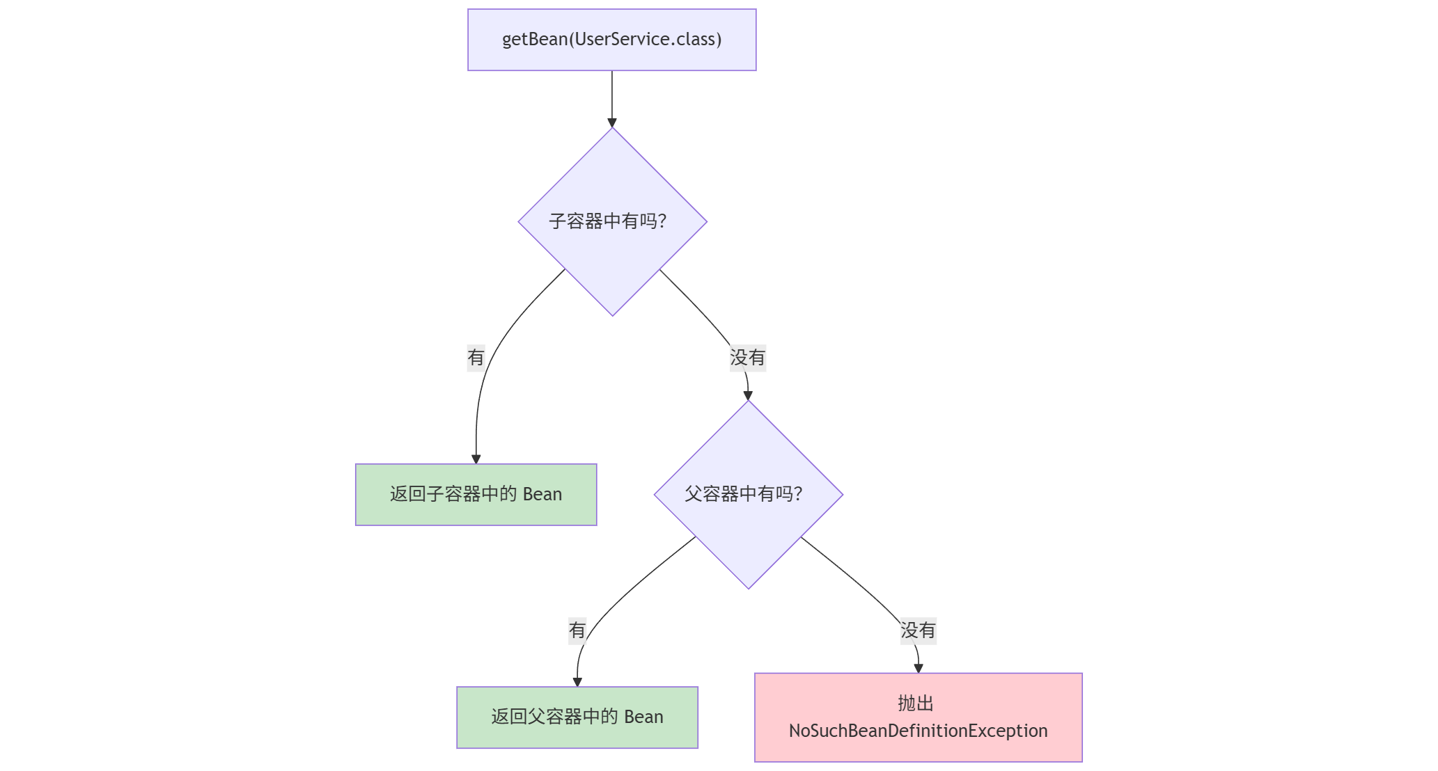 mermaid-diagram-2026-01-03-114733
