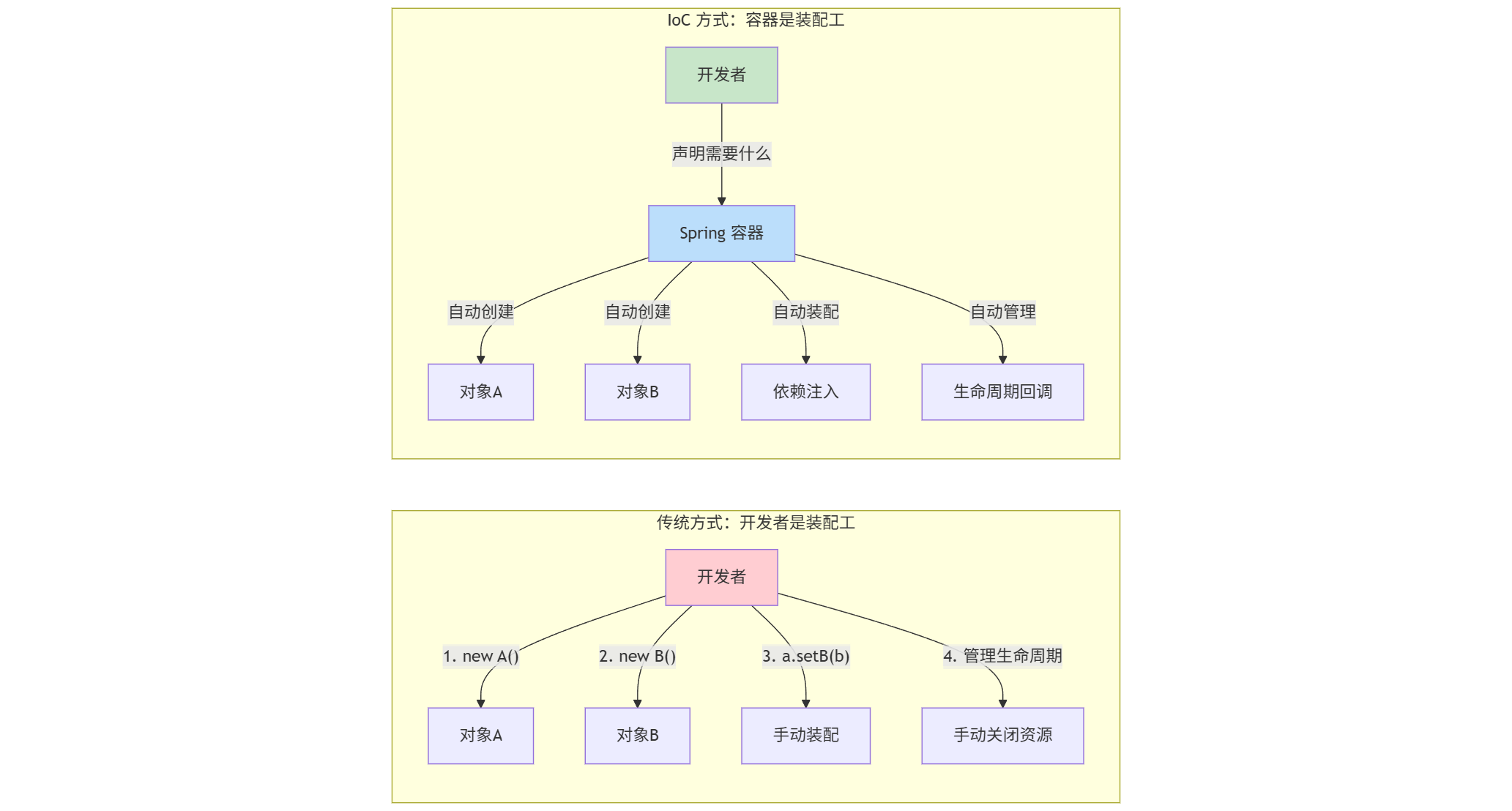 mermaid-diagram-2026-01-03-115029