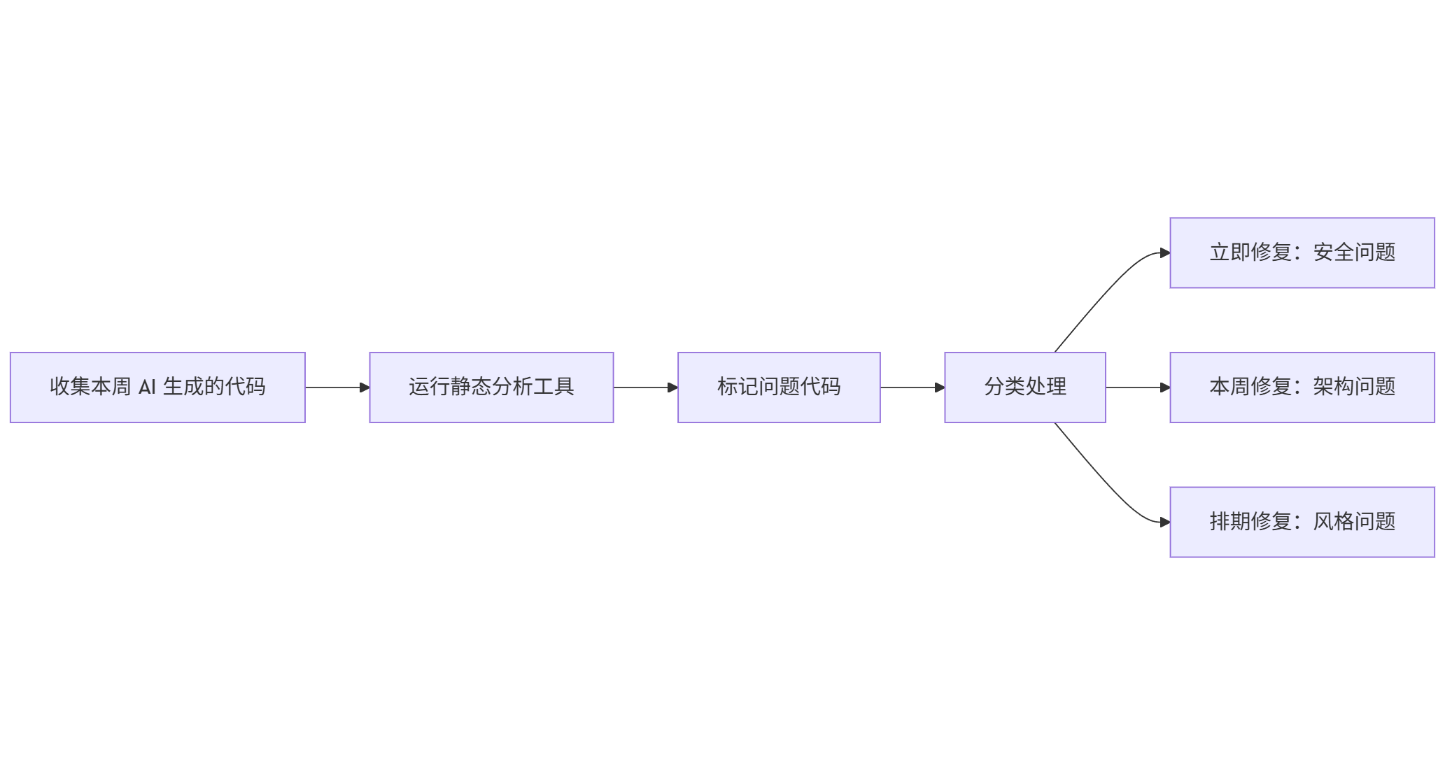 mermaid-diagram-2026-01-04-200037