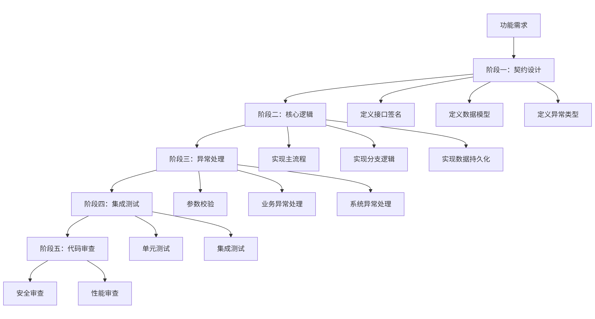 mermaid-diagram-2026-01-04-200323