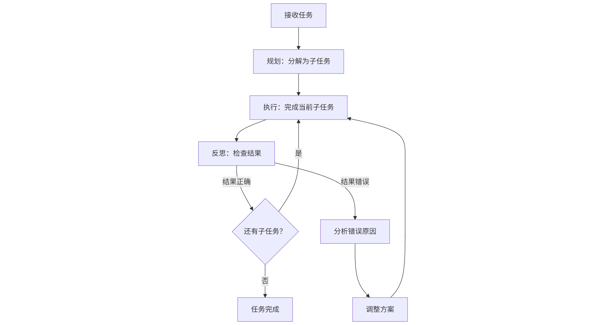 mermaid-diagram-2026-01-04-200954