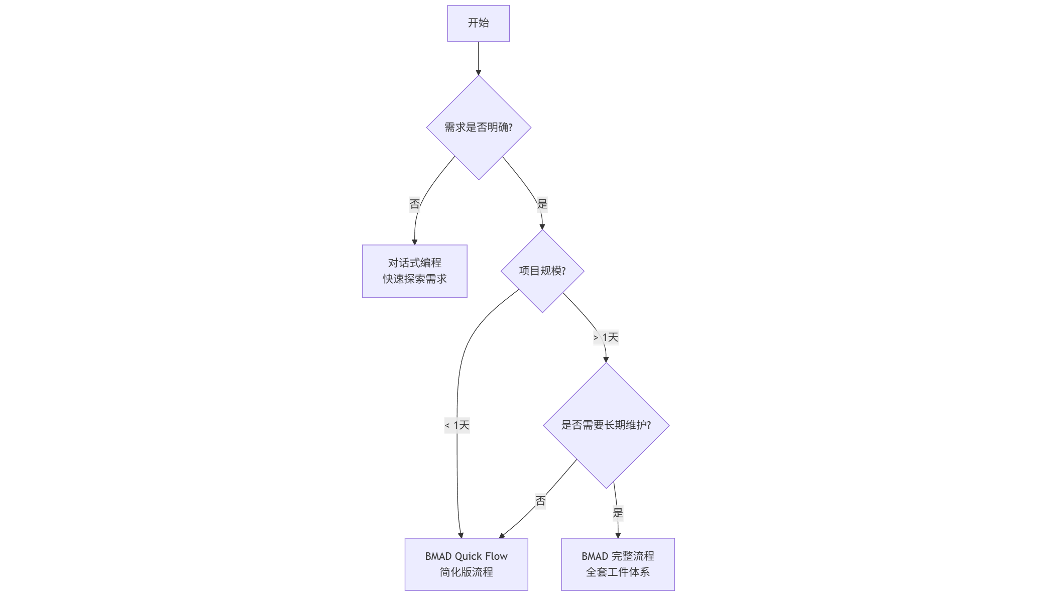mermaid-diagram-2026-01-15-110005