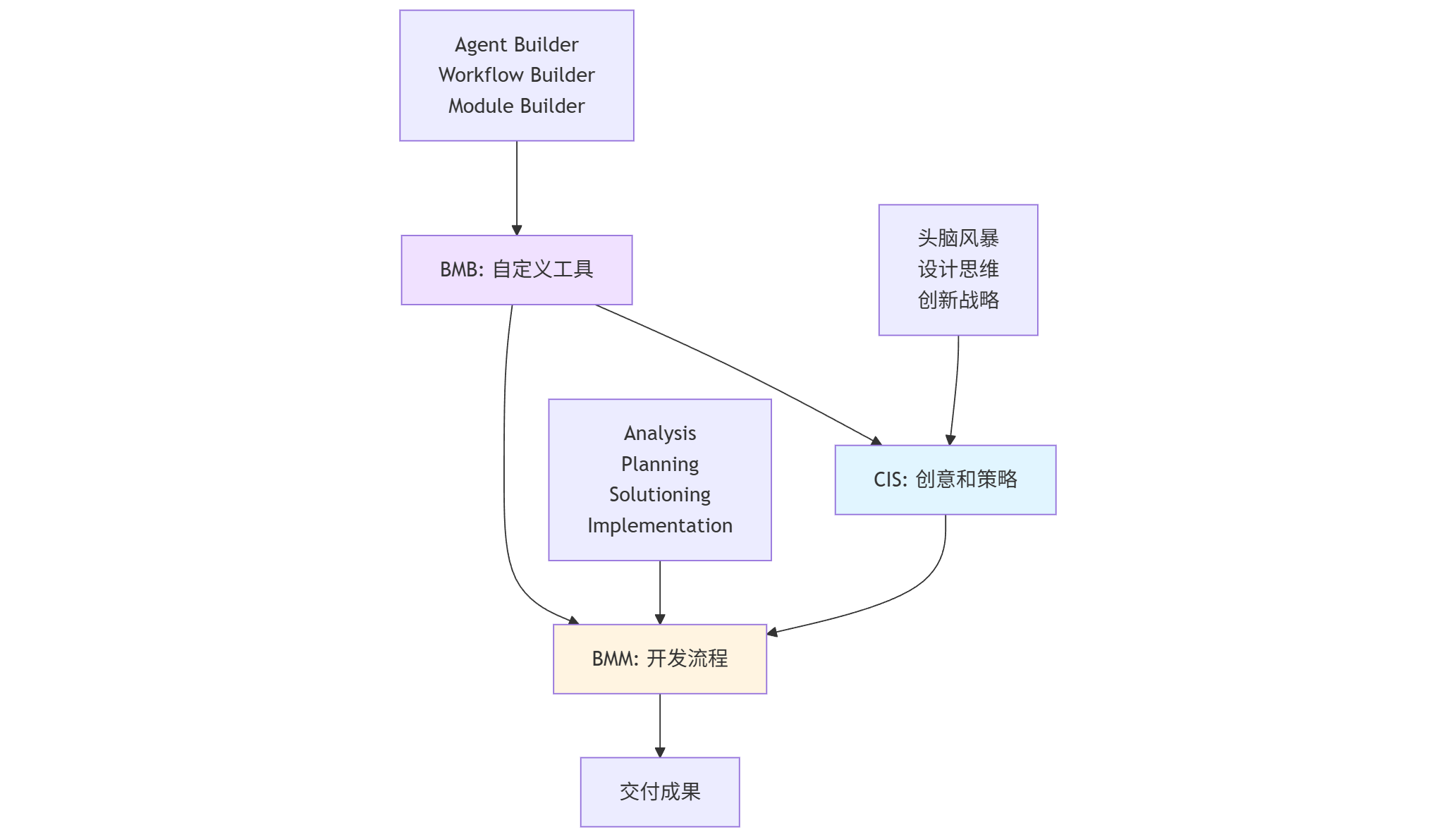 mermaid-diagram-2026-01-15-172601