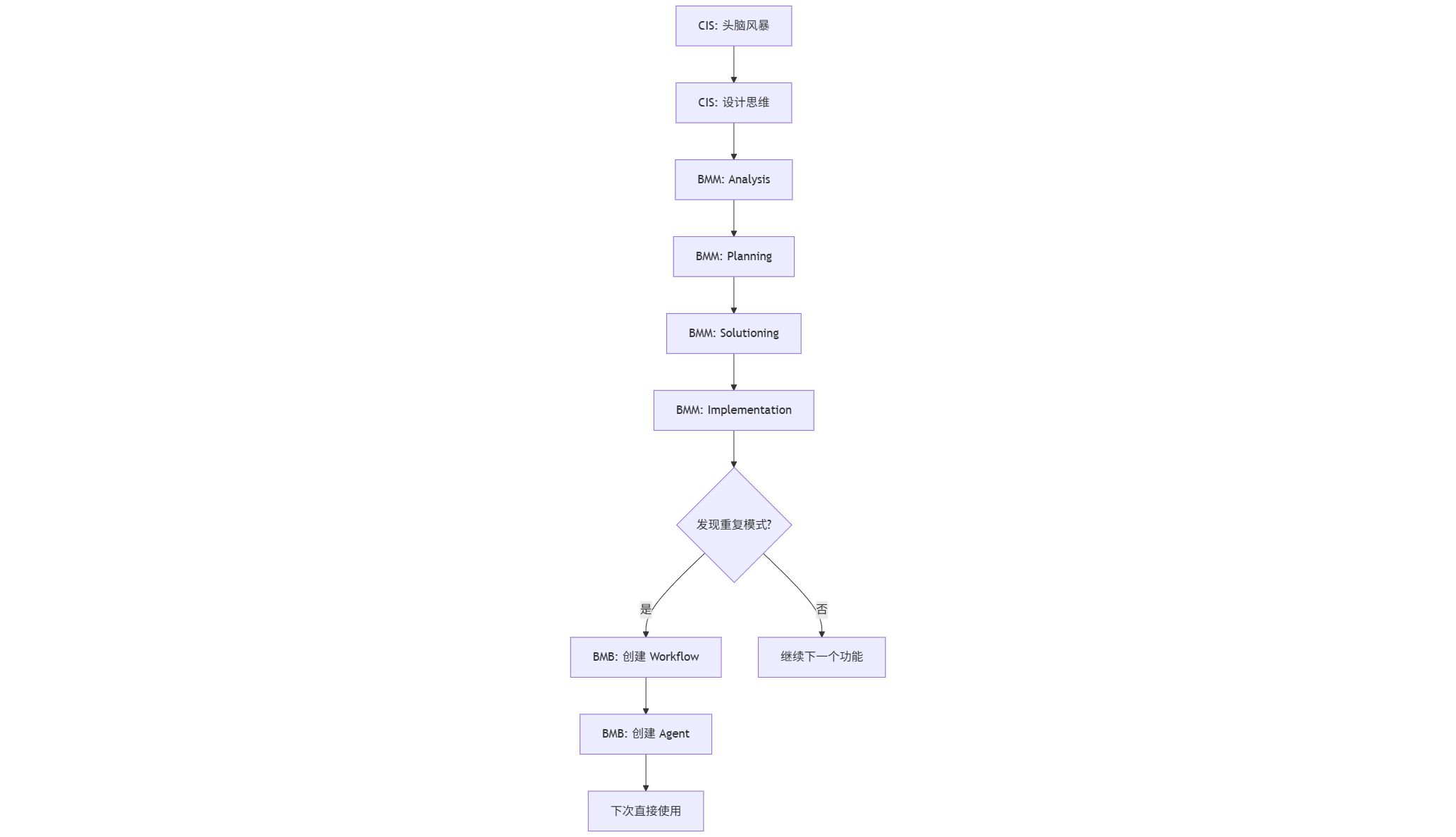 mermaid-diagram-2026-01-15-213447