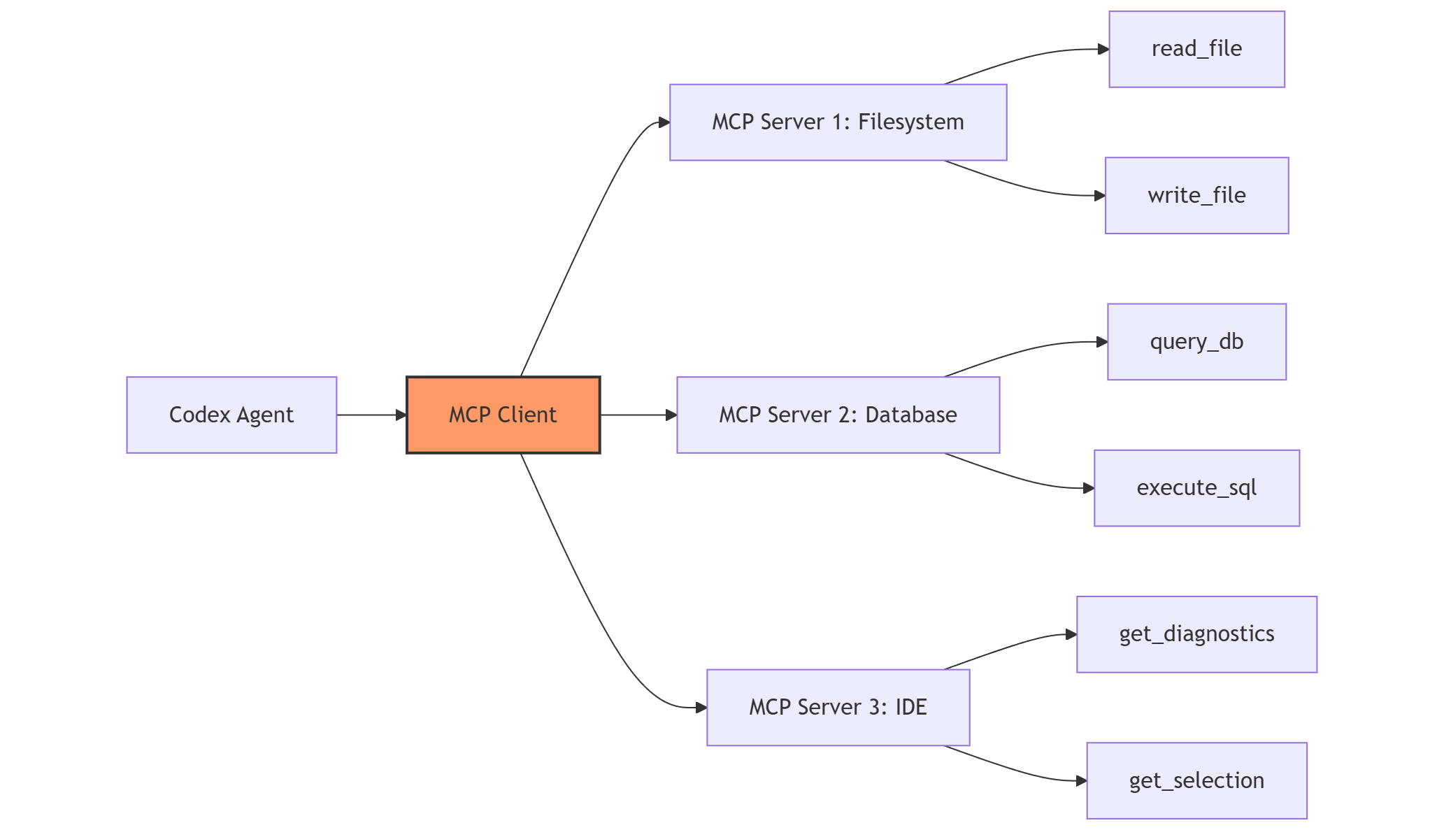 mermaid-diagram-2026-01-18-145414