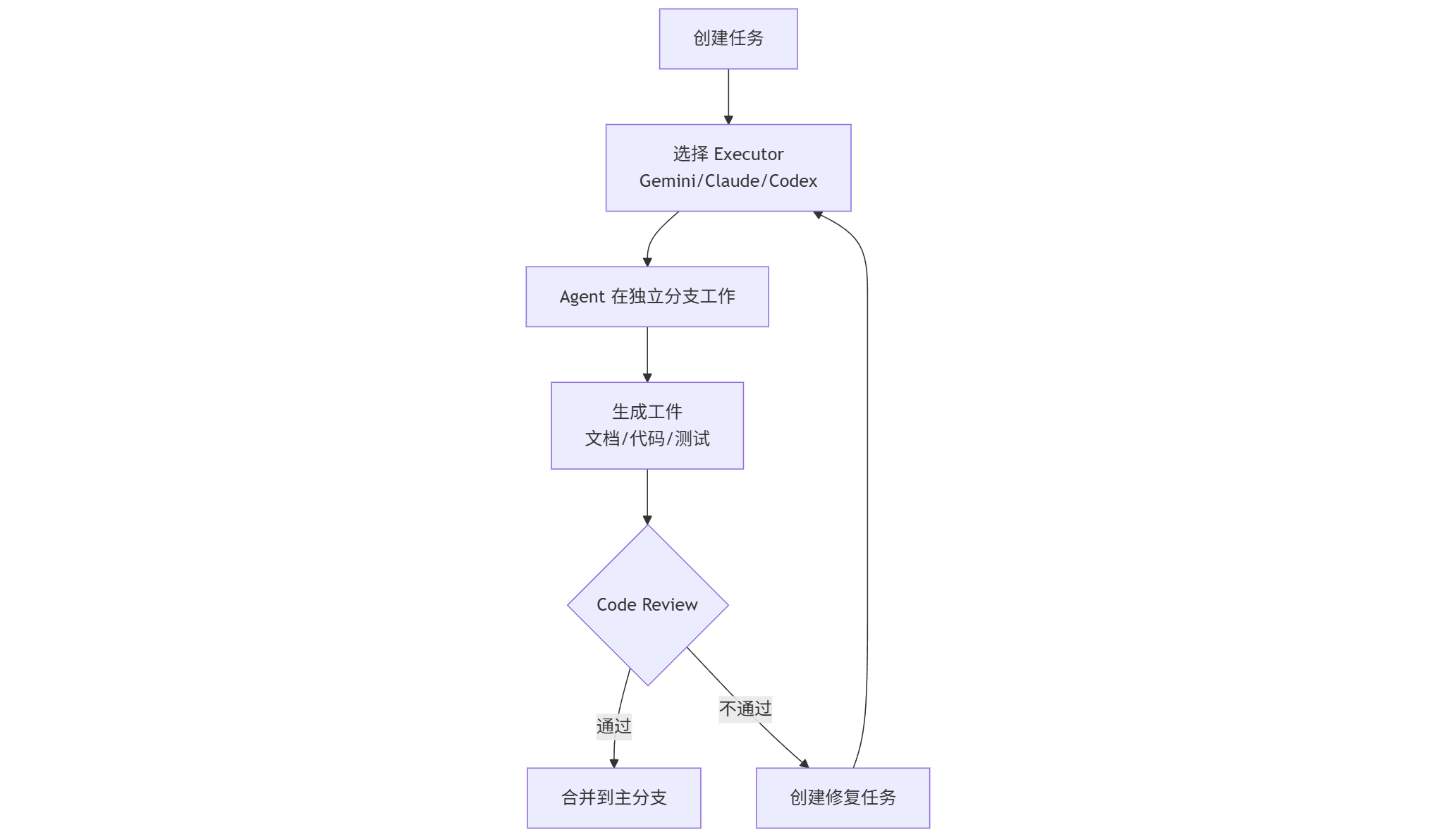 mermaid-diagram-2026-01-19-151156