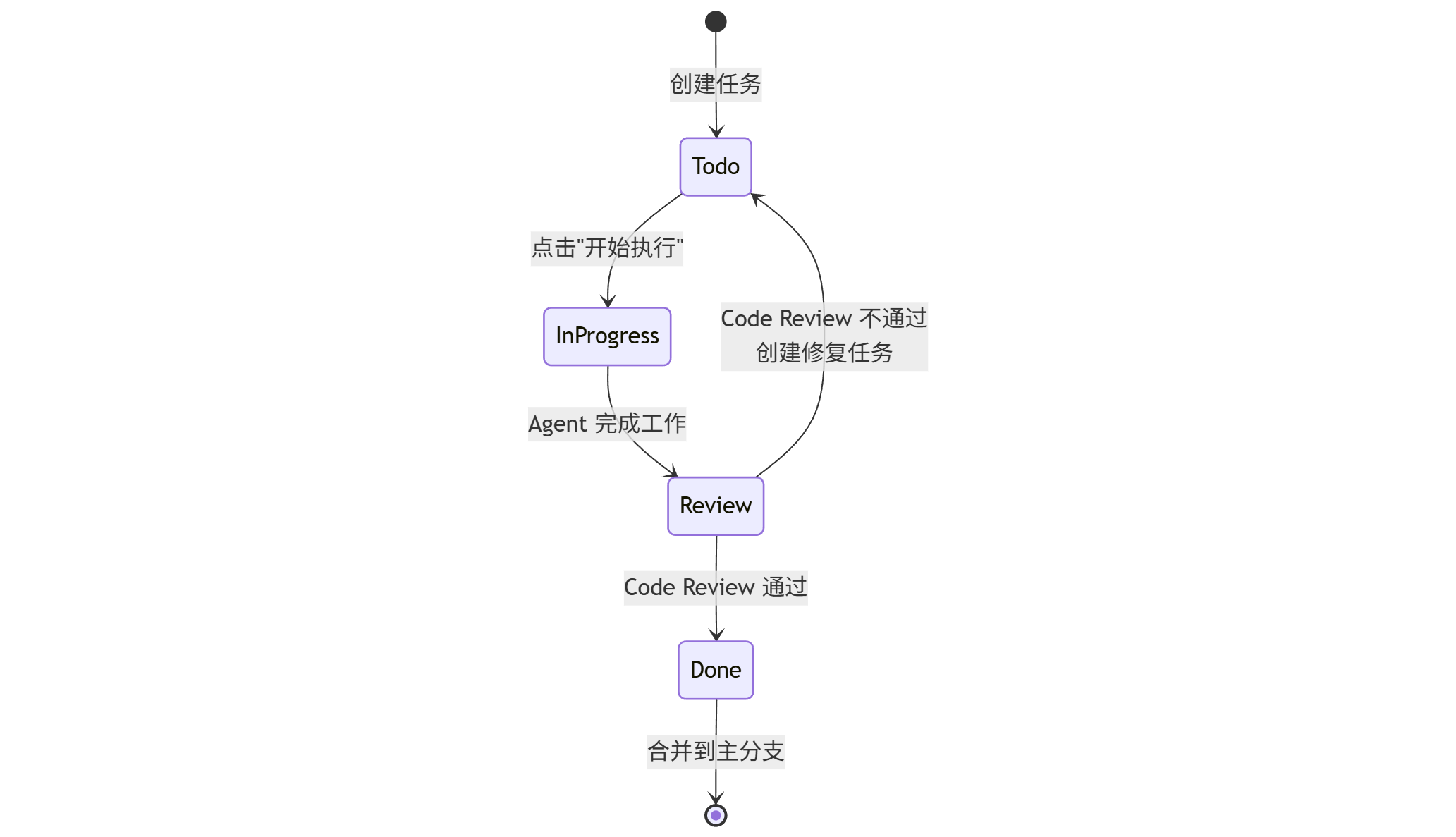 mermaid-diagram-2026-01-19-162208