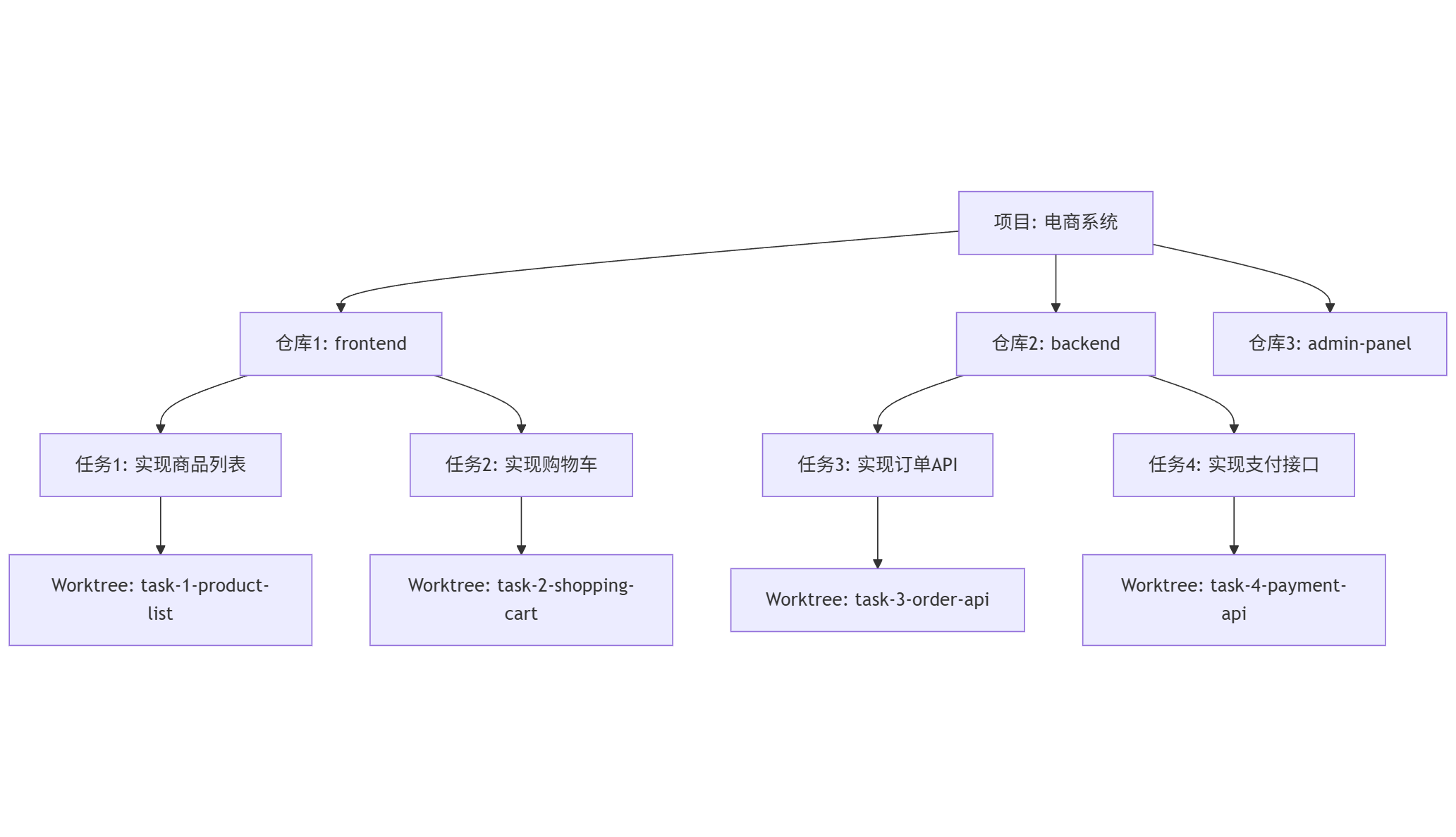 mermaid-diagram-2026-01-19-204538