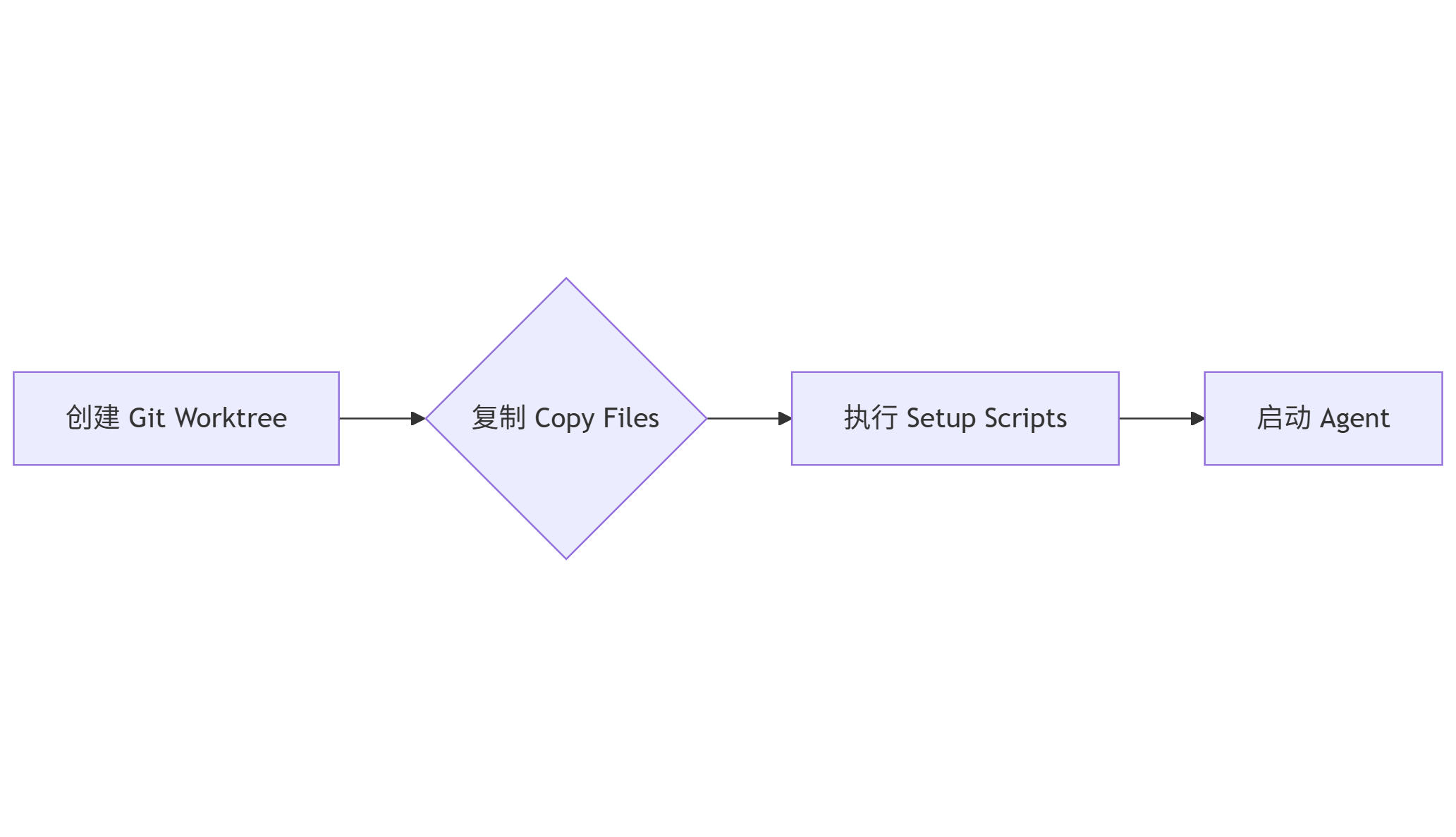mermaid-diagram-2026-01-19-210013