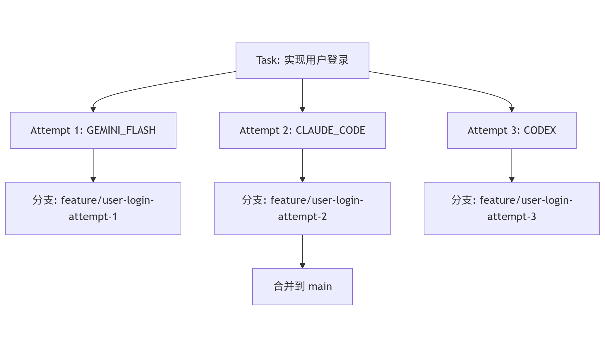mermaid-diagram-2026-01-20-125039