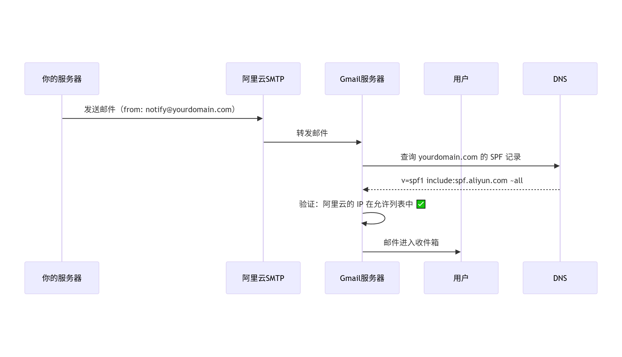 mermaid-diagram-2026-01-26-153152