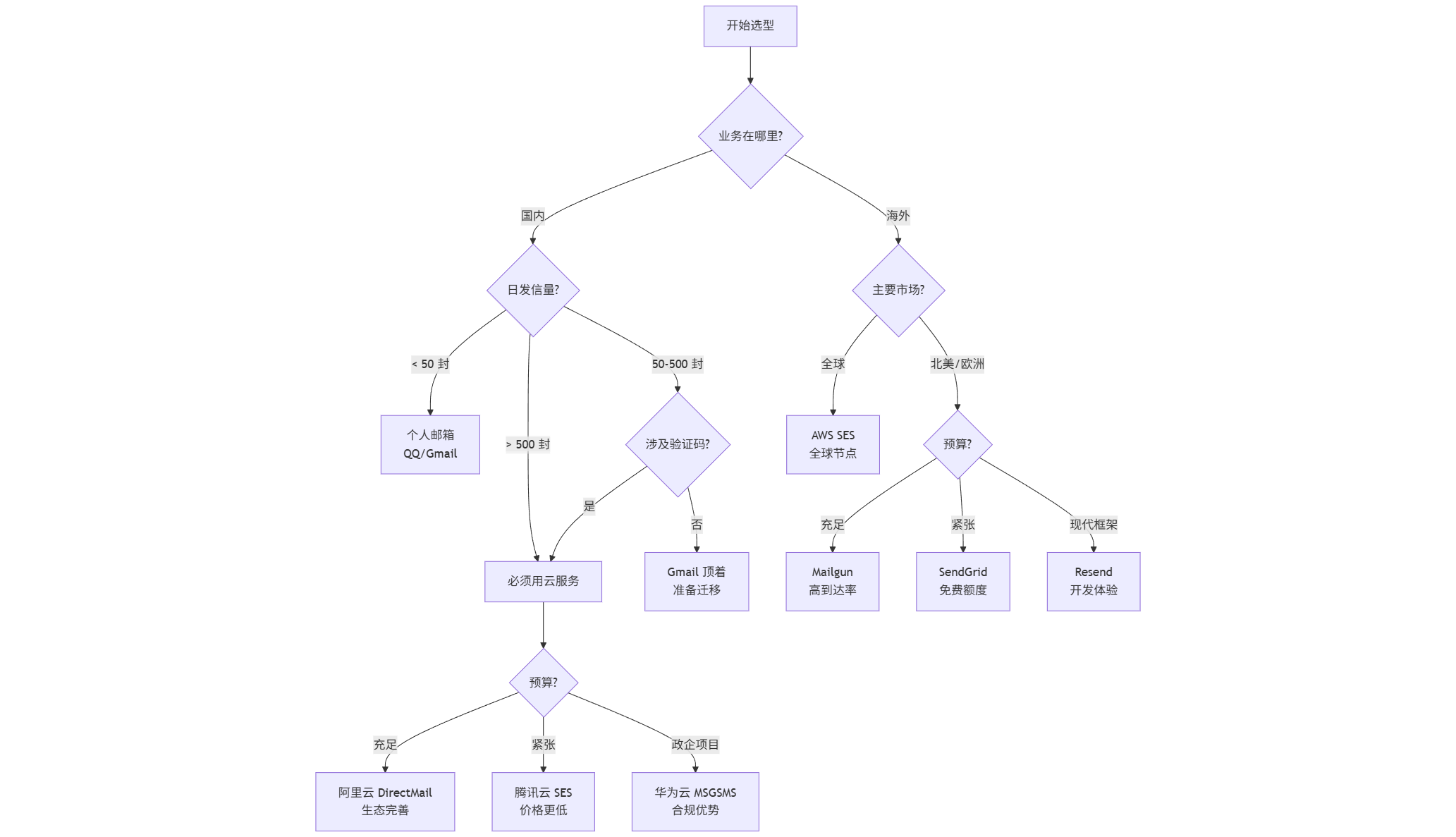 mermaid-diagram-2026-01-26-154847