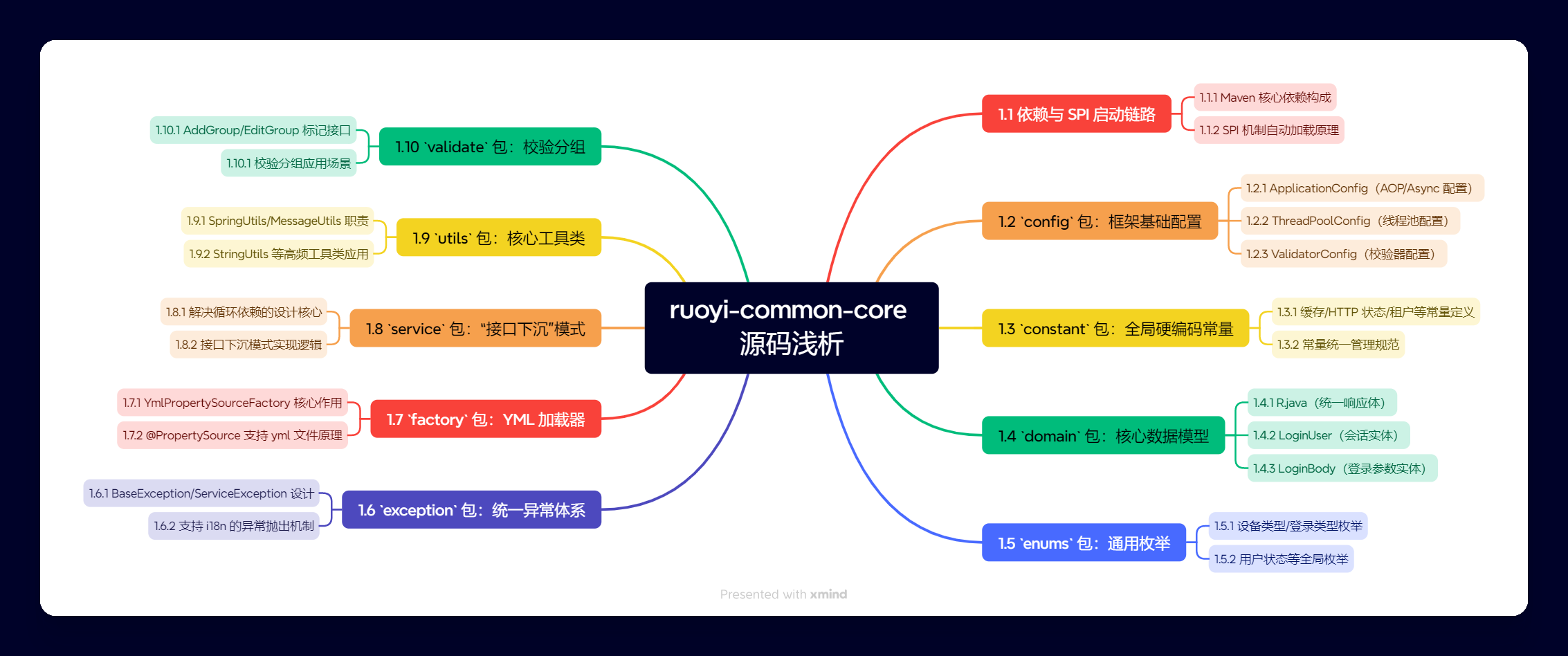 ruoyi-common-core 源码浅析