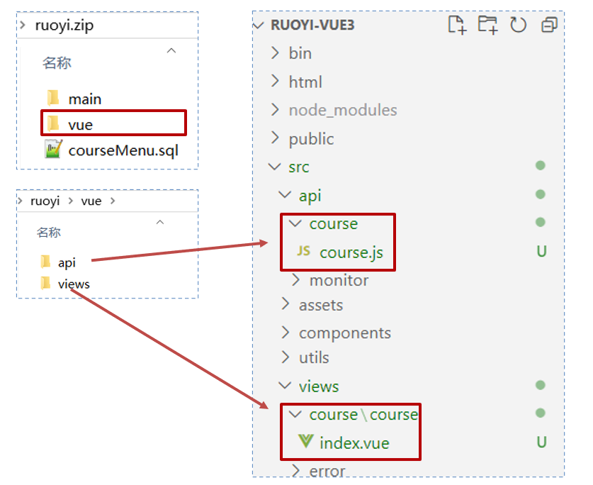 将生成的前端 api 和 views 文件夹复制到 ruoyi-frontend 项目结构中的截图